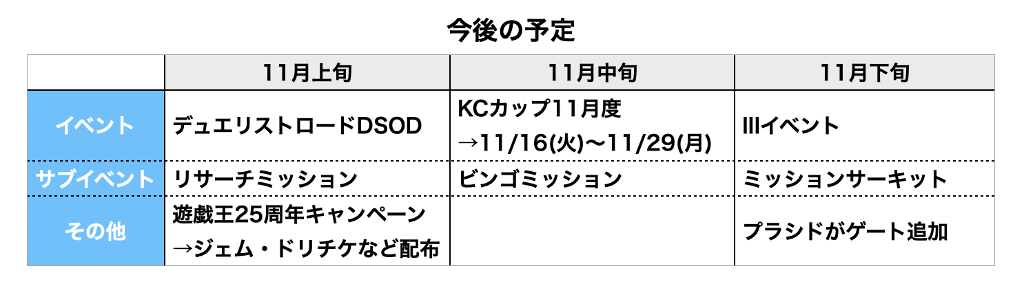 デュエルリンクス予定 11 1 月 11 7 日 のスケジュールまとめ 電脳times