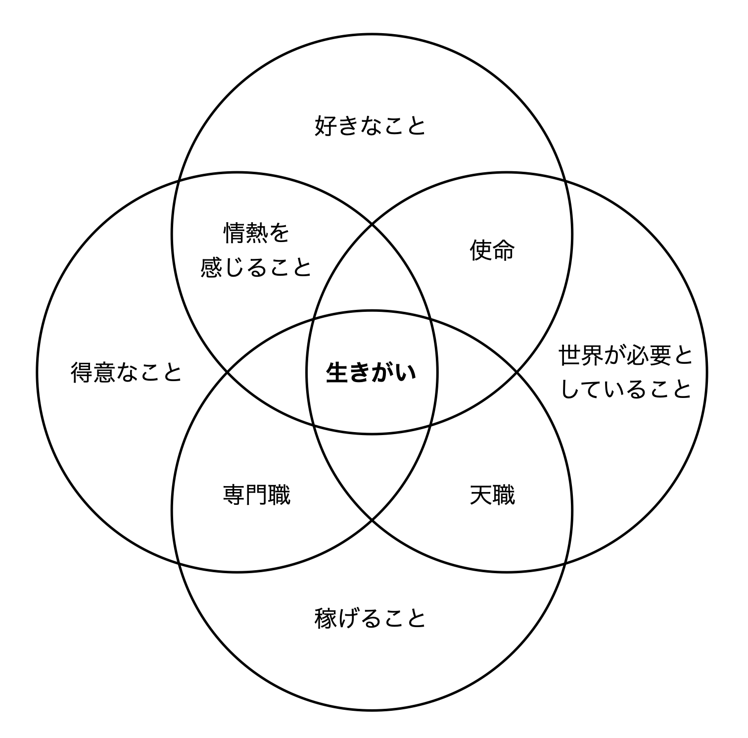 人生の基準となる 生きがい Ikigai を探す方法 電脳times